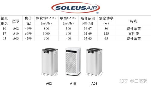 100款主流空气净化器详尽数据对比及产品推荐 液体分离与纯净设备制造技术解析